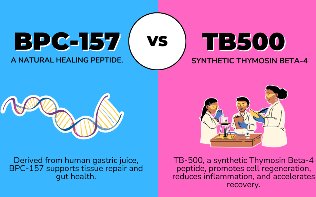 can i take cagrilintide and retatrutide together Blend Cagrilintide + Retatrutide | ≥98% purity